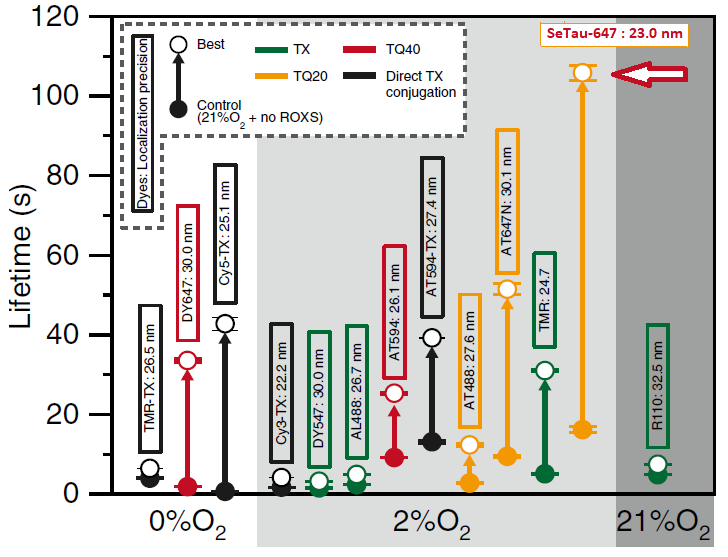 Single molecule comparative photobleaching study of 13 dyes 